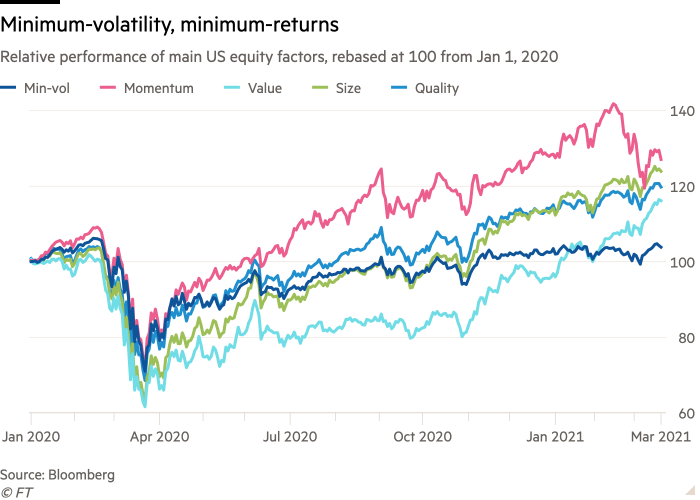 ETF: lower volatility, lower returns