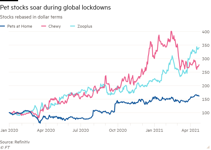 Pet stocks soared during the pandemic