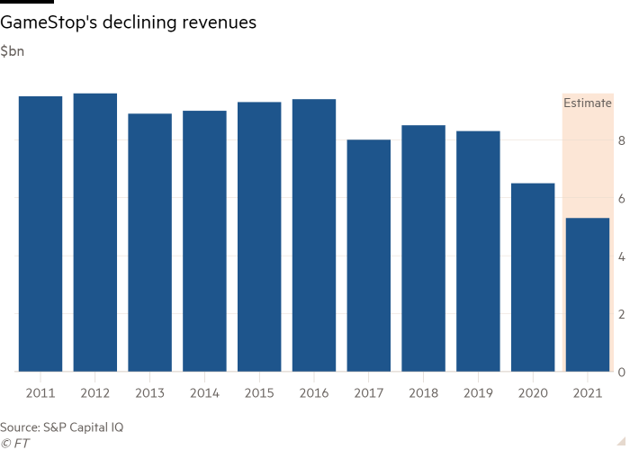 In case you were wondering, here are GameStop's revenues