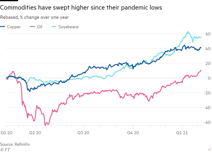 Commodities bull run as prices rise in tandem