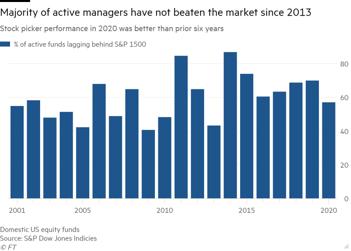 Stock picking does not always pay out
