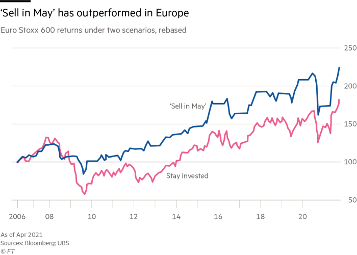 Does the 'sell in May' strategy pays out?