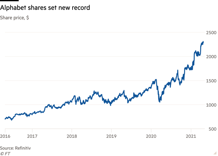 Alphabet's share price reached new all-time high