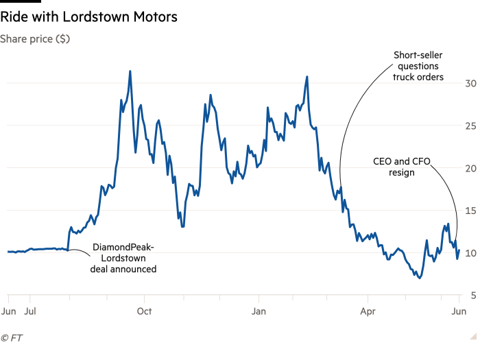 Lordstown Motors is experiencing quite a hectic ride