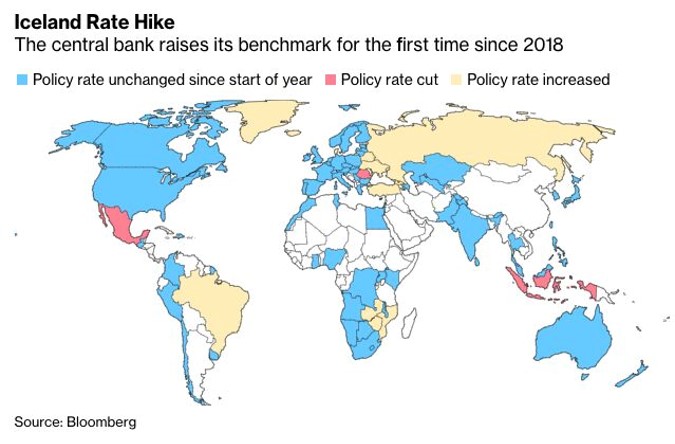 Monetary policy around the world  