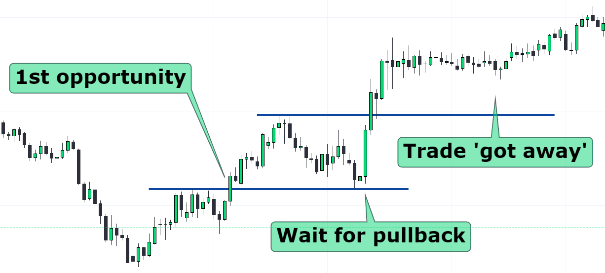 stock market opportunity