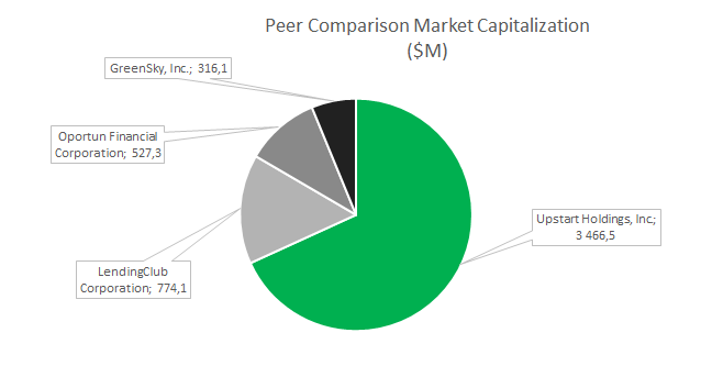 Upstart IPO