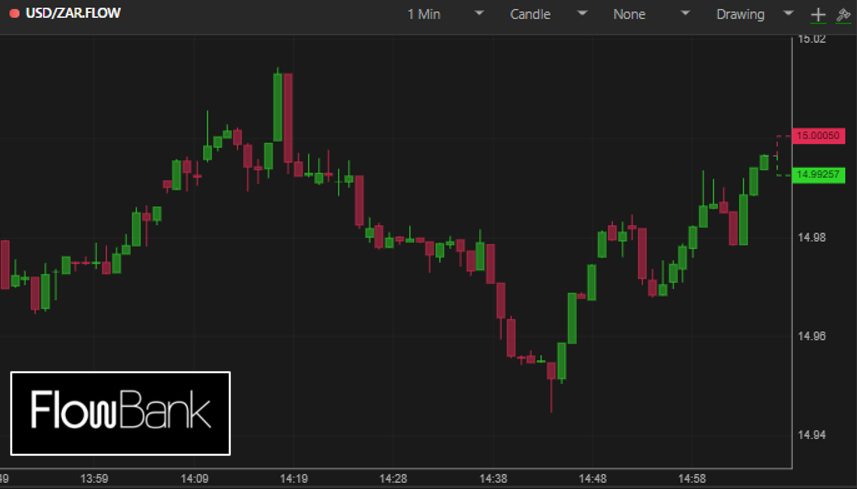 USD TO ZAR