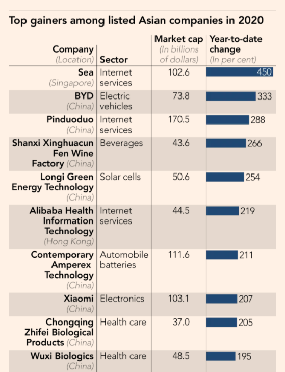 ASIA STOCKS