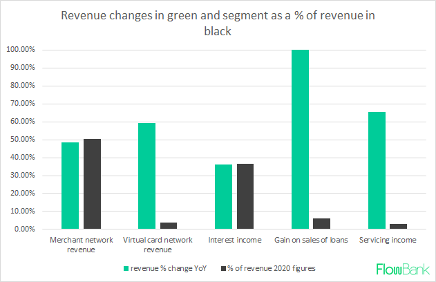 AFFIRM CHANGES IN REVENUE
