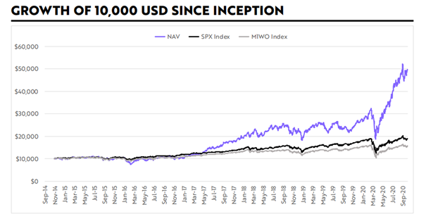 FUND HOCKEY STICK