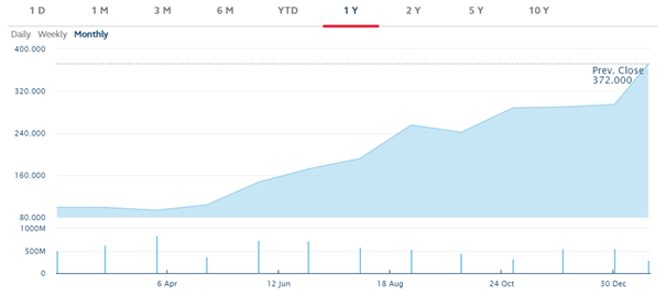 MEITUAN STOCK