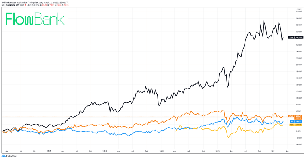 big pharma share prices