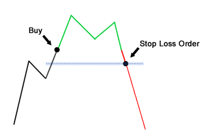 stop loss on long position in forex trading