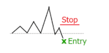 stop loss on short postion in forex trading