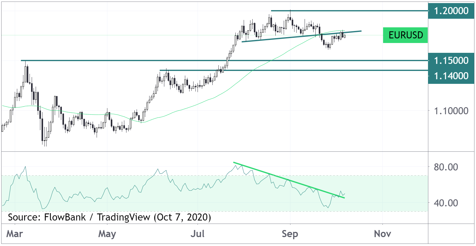 eur/usd candle chart