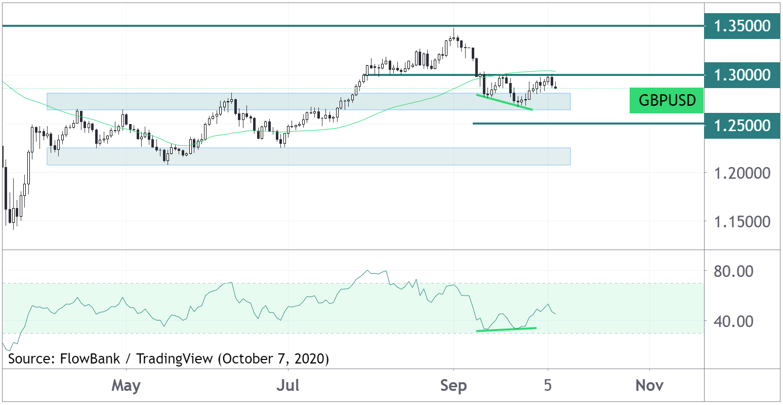 gbp/usd candle chart