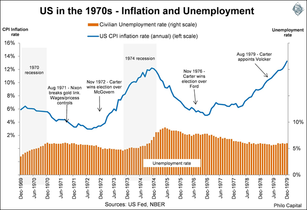 stagflation 1970s