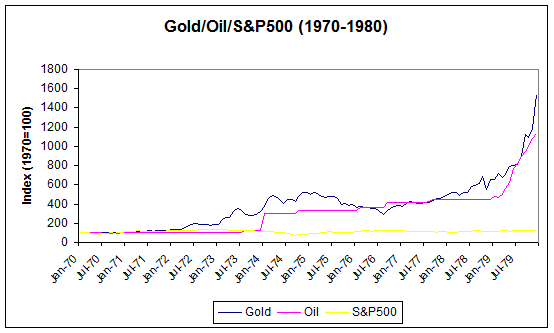 gold and oil in stagflation