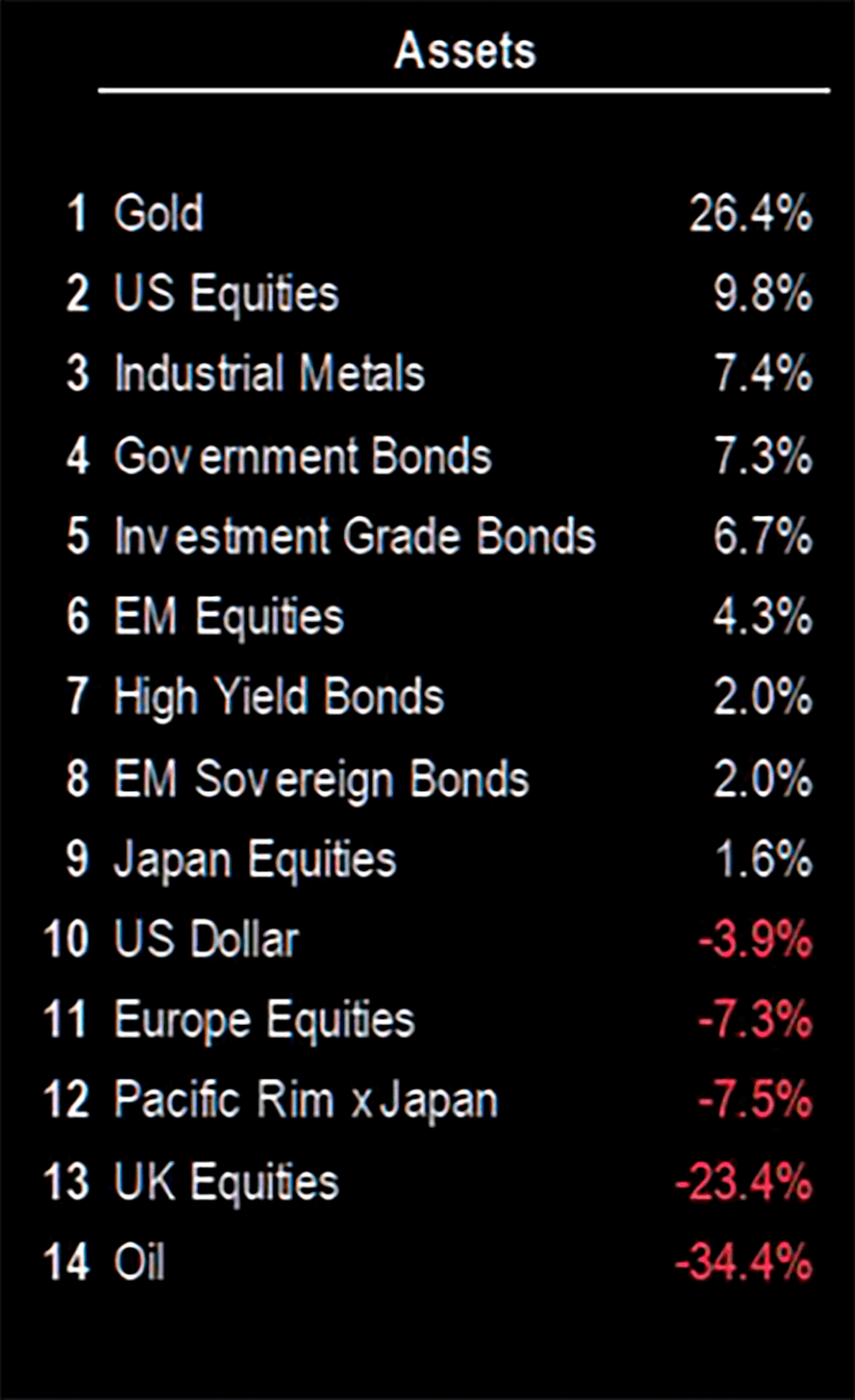 asset classes 2020