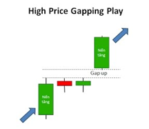 gapping play
