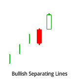 bullish seperating lines