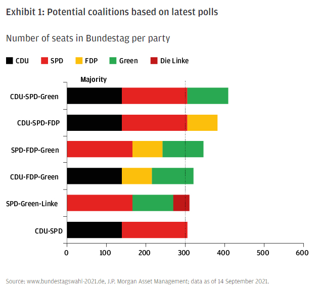 german election polls