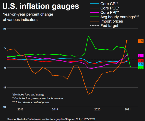 What are the different inflation gauges telling us before today's CPI data