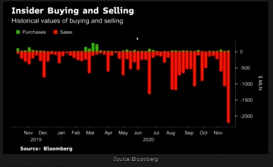 S&P 500 - Insider buying and selling 