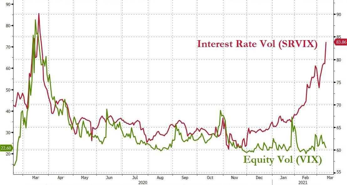SRVIX vs. VIX