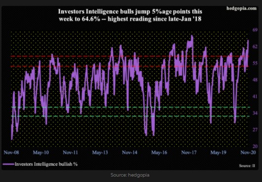 Investors sentiment based on U.S Investment letters