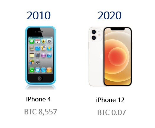 iPhone in Bitcoin 