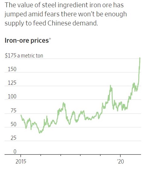 IRON ORE 