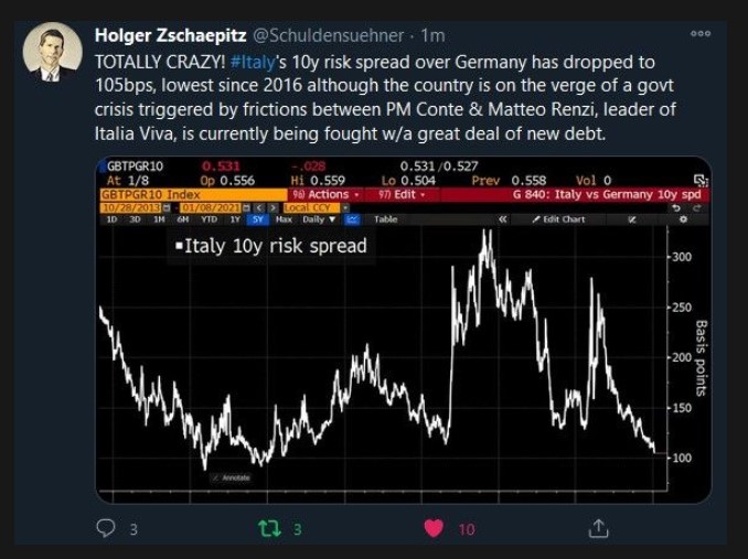 Italy BTP vs Germany Bund spread