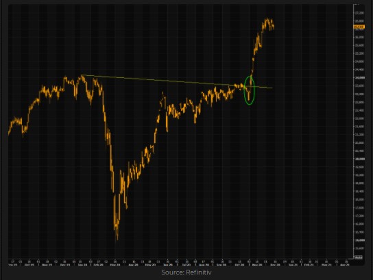 Japan's Nikkei 225 index