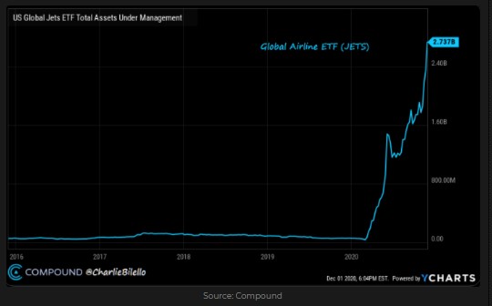 JET ETF assets under management  