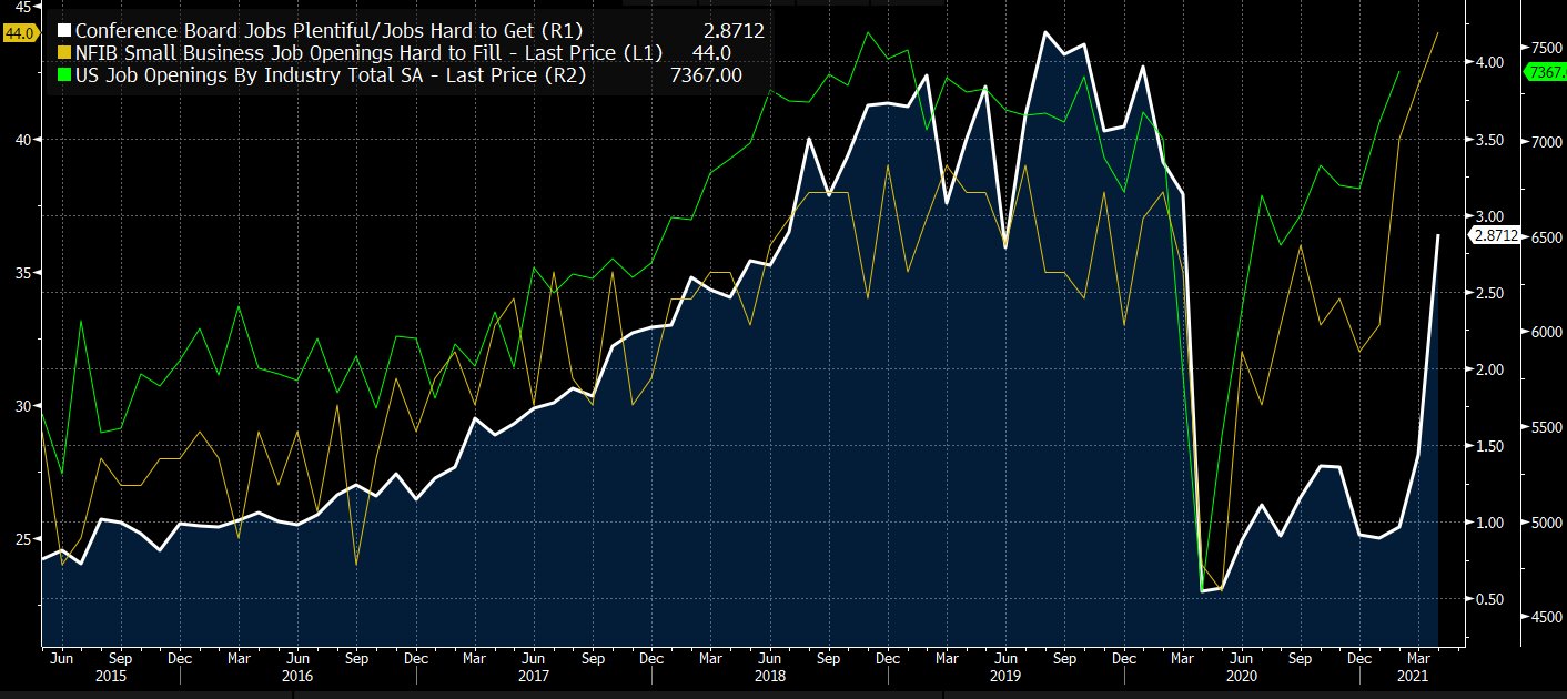 Did Joe Biden just screw up the US jobs market ?