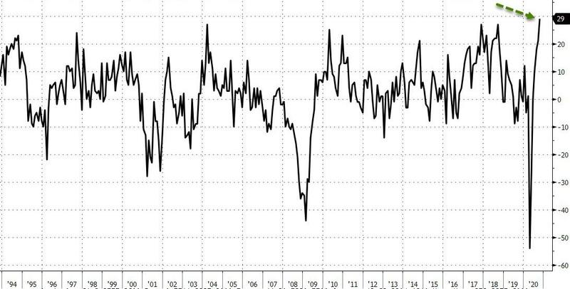 U.S Richmond Fed manufacturing index