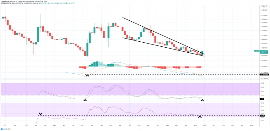 Litecoin to return from the dead? Relative strength to Bitcoin shows big promise