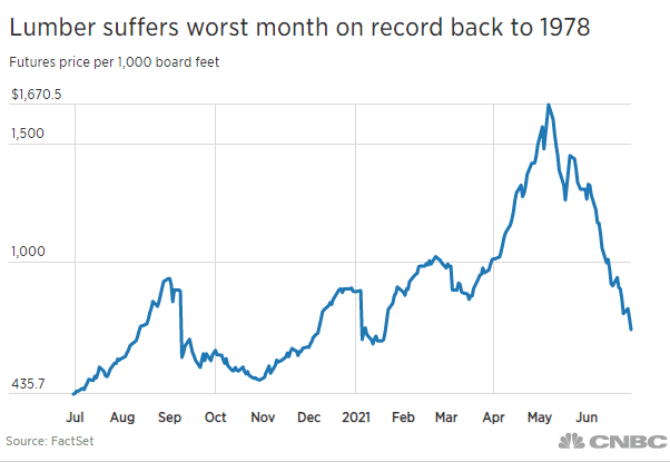 lumber boom and bust 2021