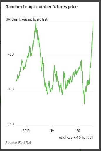 Lumber at record high