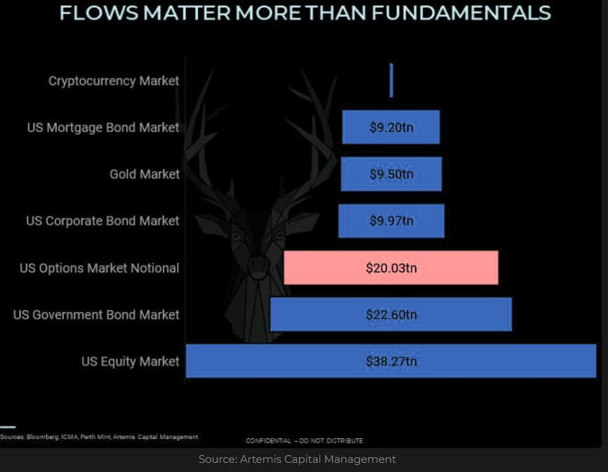 Selected market segments size