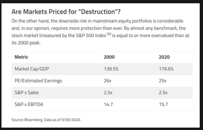 Financial Markets metrics 