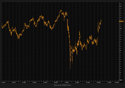 Marriott (MAR) stock 