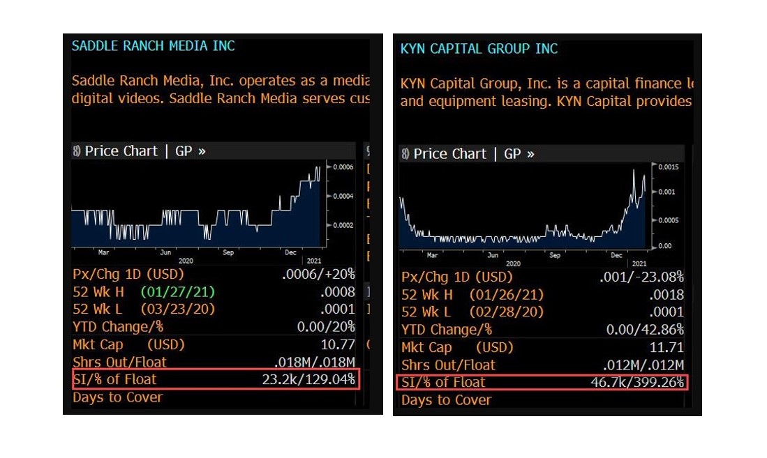 Microcap with short interest > 100% of float 