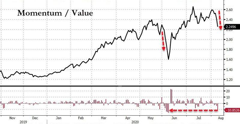 Value vs. Momo