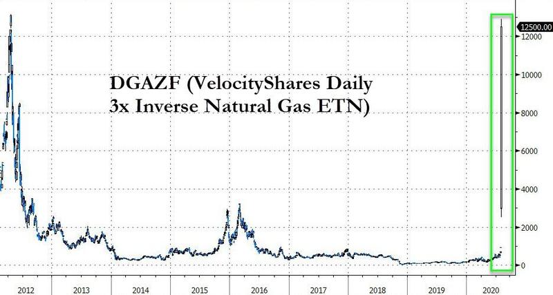 NAtural gas ETN
