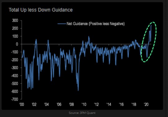 Net guidance for US companies 