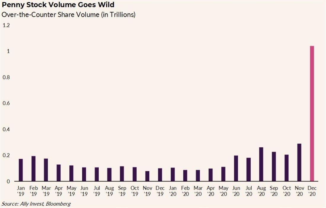 Penny stocks volume 