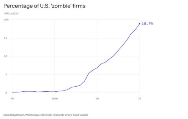 Percentage of US companies which qualify as 